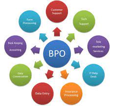 CERTIFICATE COURSE IN IT&BPO